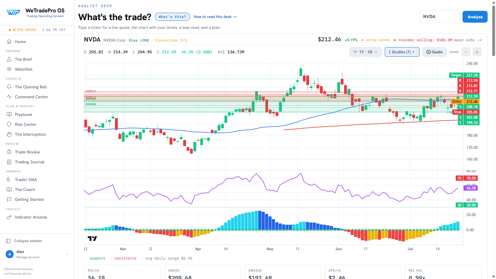 WeTradePro OS Analyst Desk, bias, key levels drawn on the chart, and a plan for any ticker