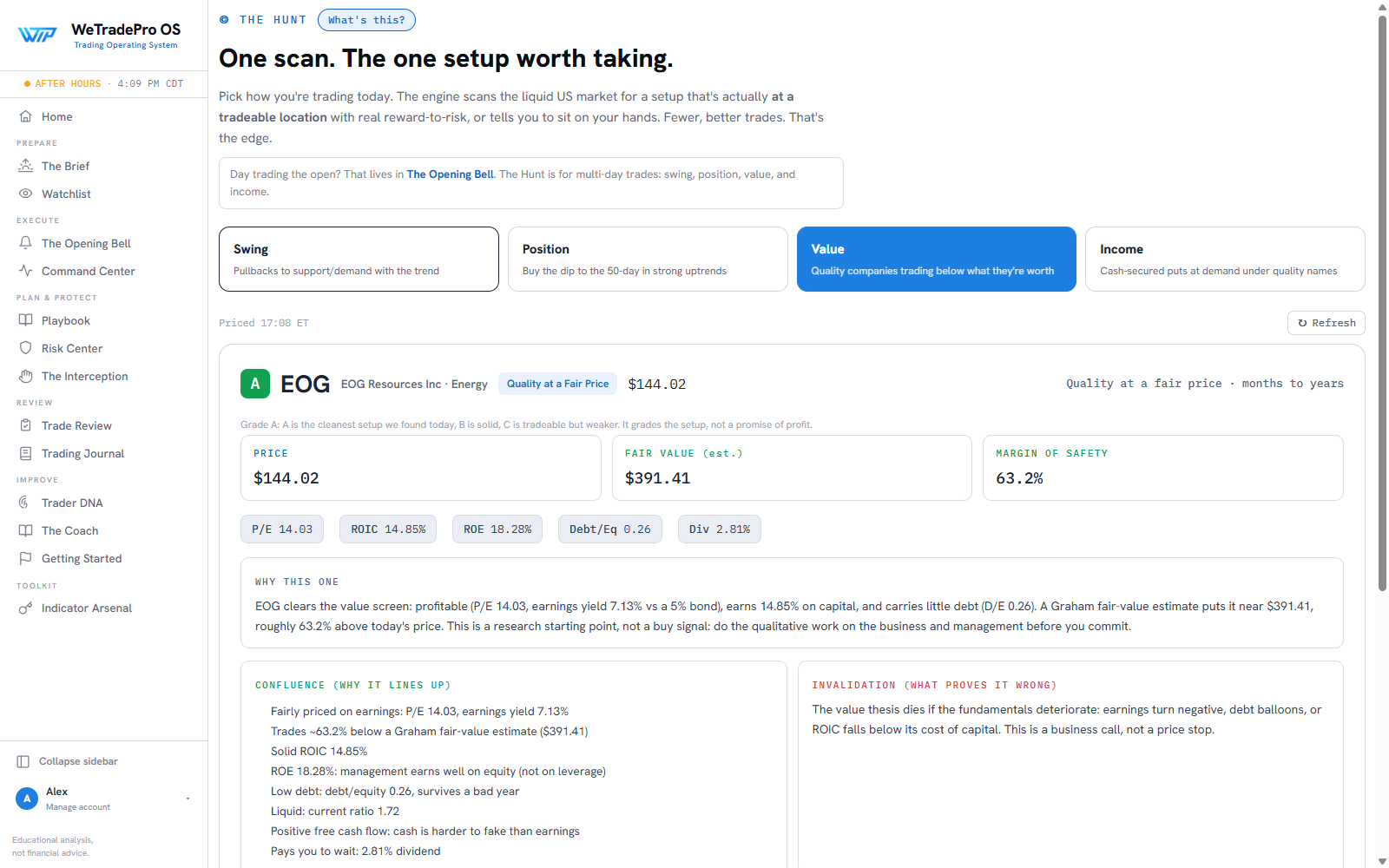 WeTradePro OS The Hunt: a mode picker for day, swing, position, and income, showing the single best setup with entry, stop, target, reward-to-risk, the reasons why, and the invalidation